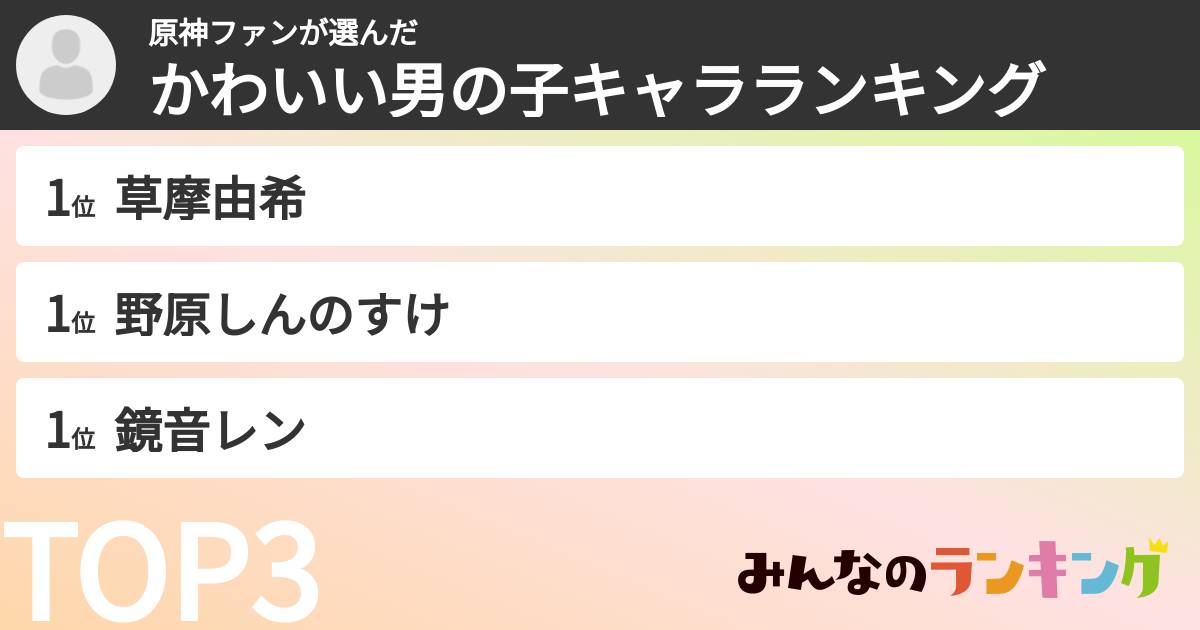 原神ファンさんの「かわいい男の子キャラランキング」