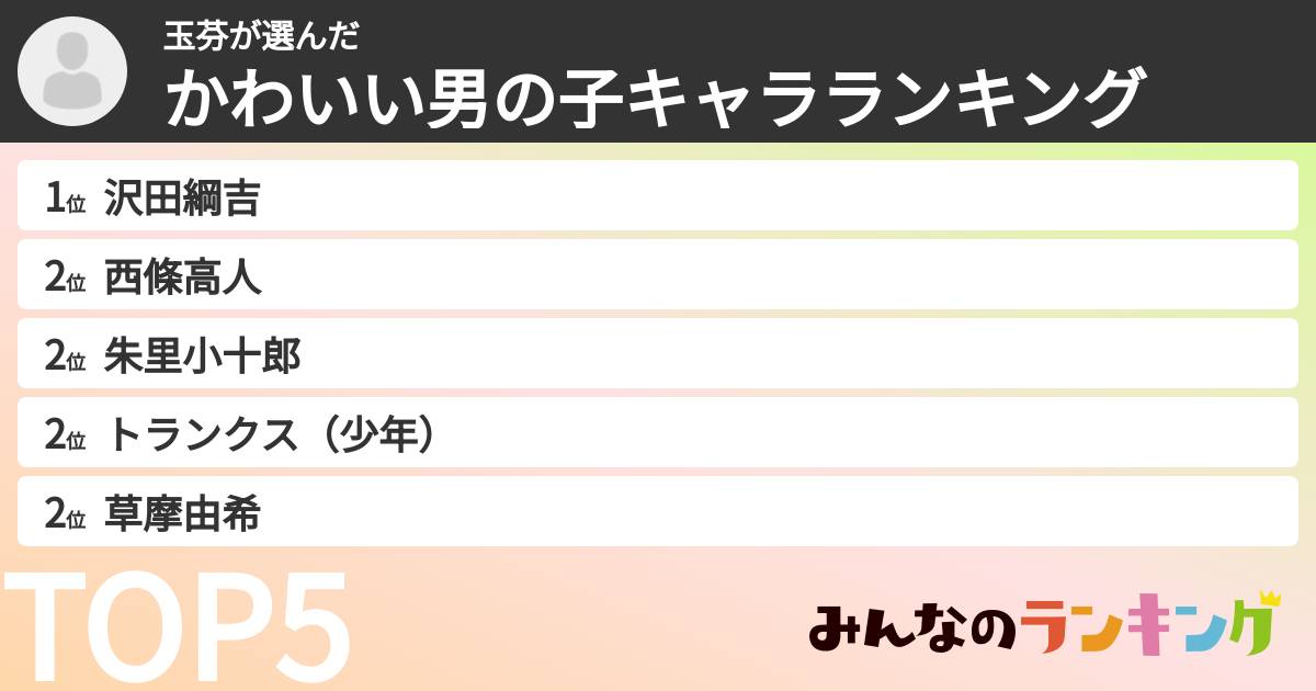 玉芬さんの「かわいい男の子キャラランキング」