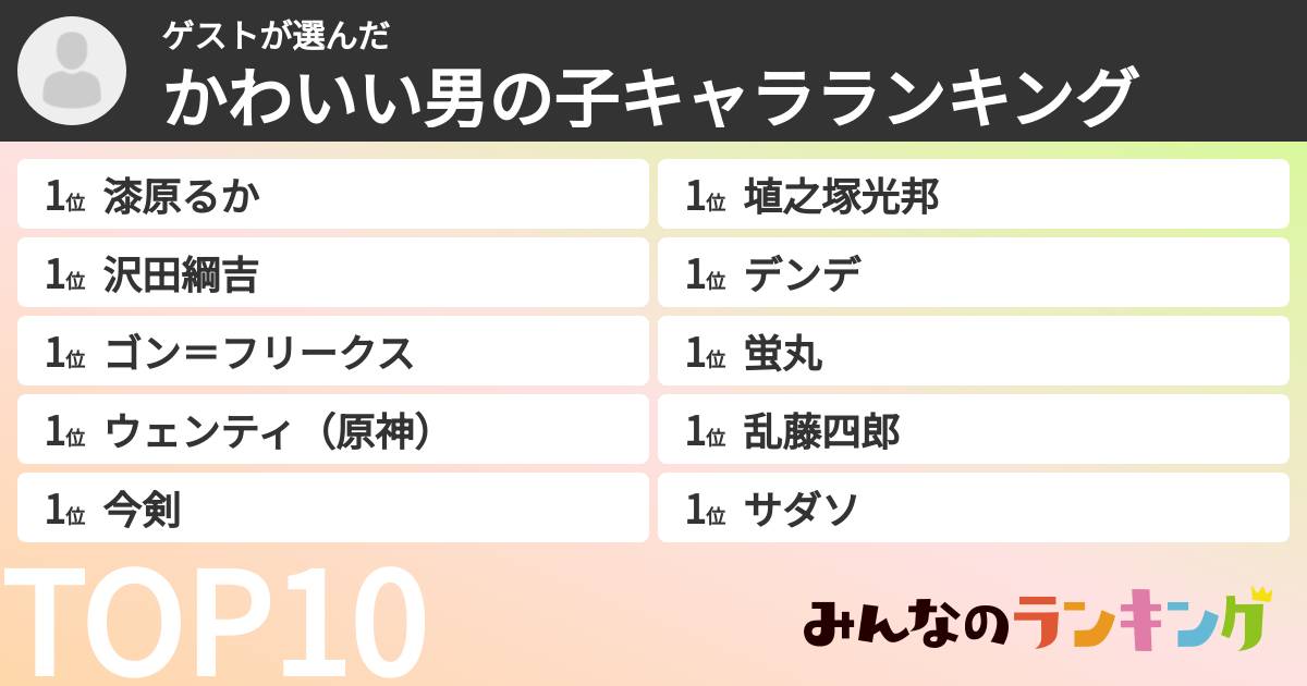 ゲストさんの「かわいい男の子キャラランキング」
