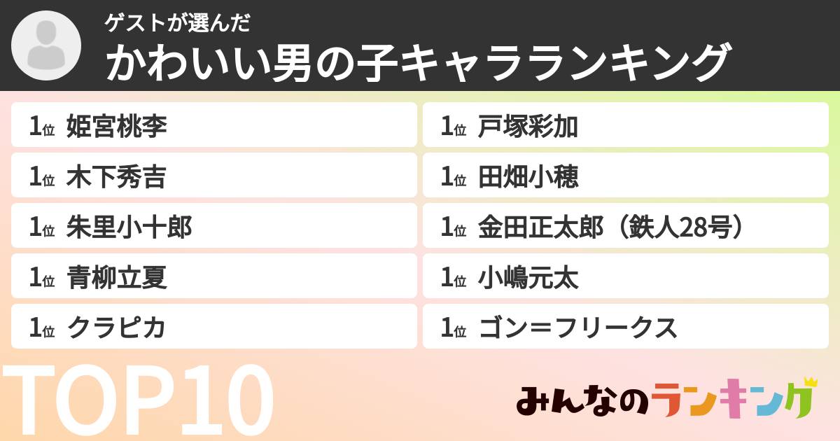 ゲストさんの「かわいい男の子キャラランキング」