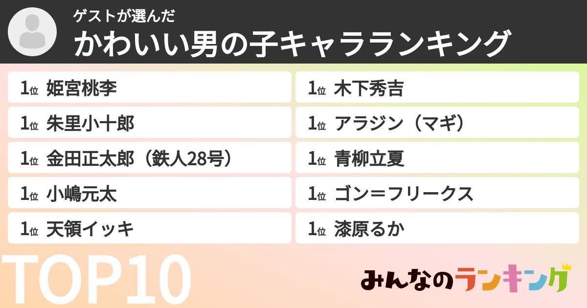 ゲストさんの「かわいい男の子キャラランキング」