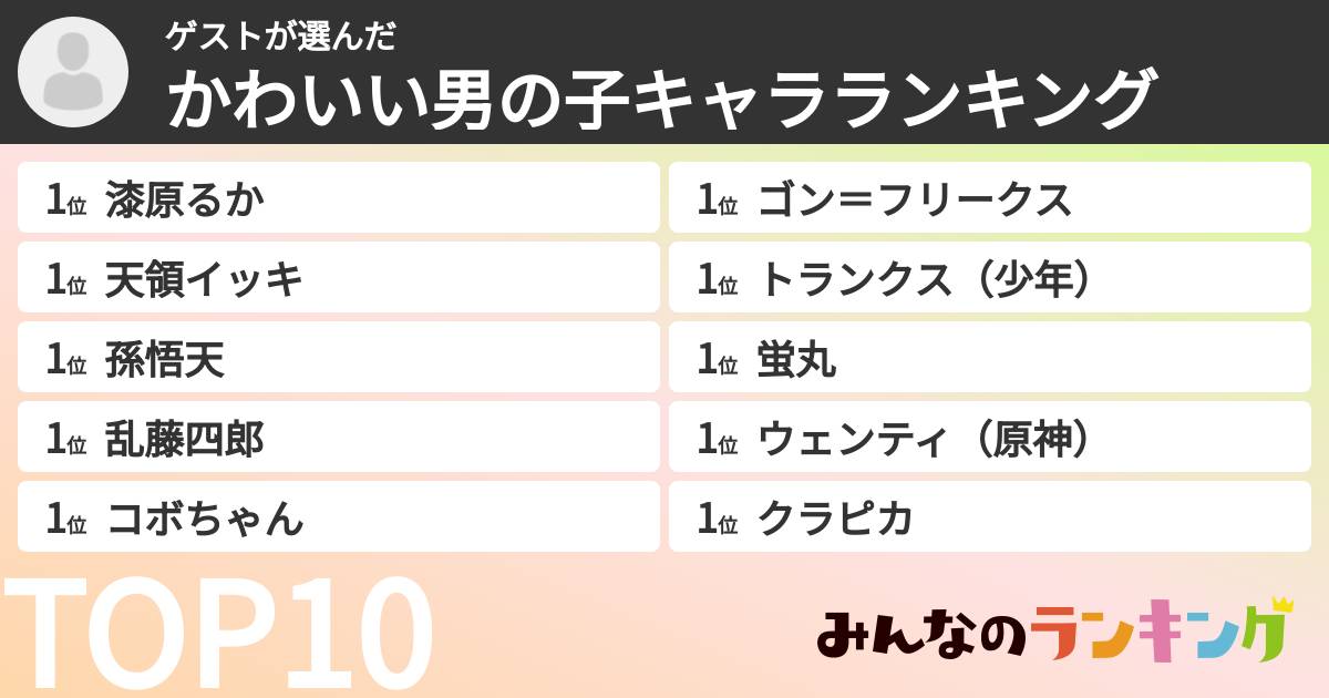 ゲストさんの「かわいい男の子キャラランキング」