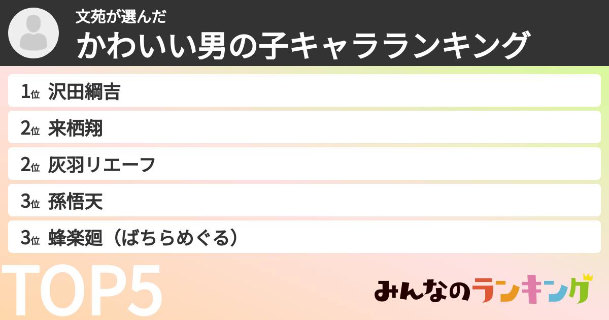 文苑さんの「かわいい男の子キャラランキング」