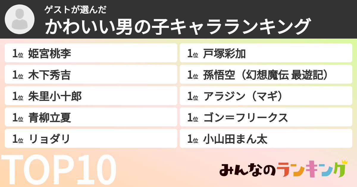 ゲストさんの「かわいい男の子キャラランキング」