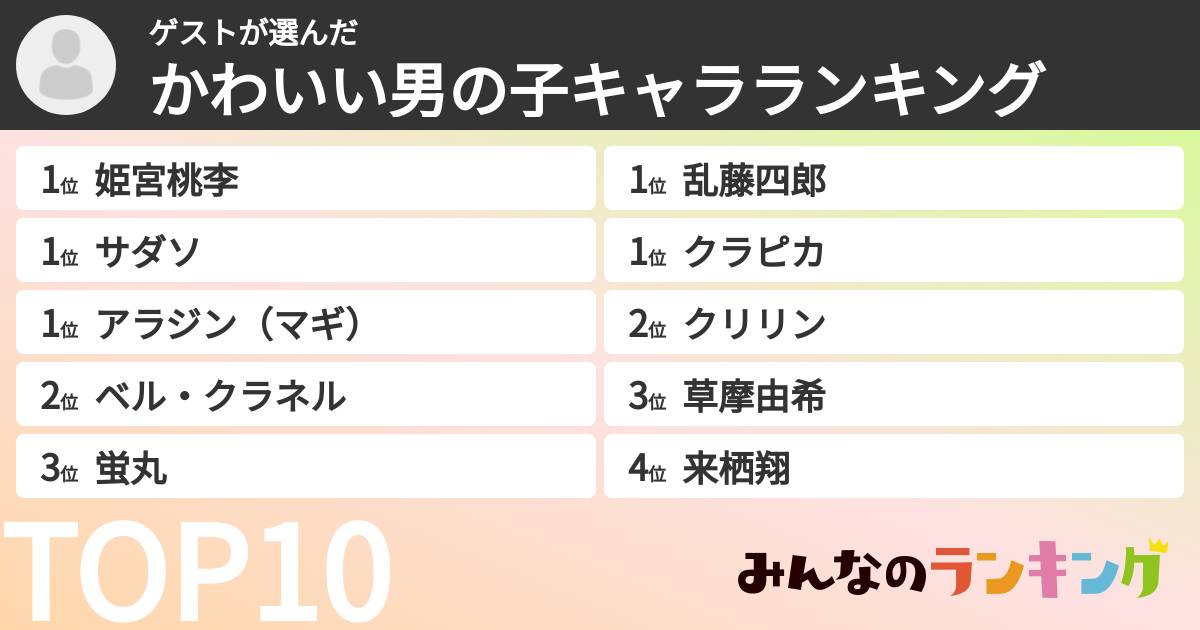 ゲストさんの「かわいい男の子キャラランキング」
