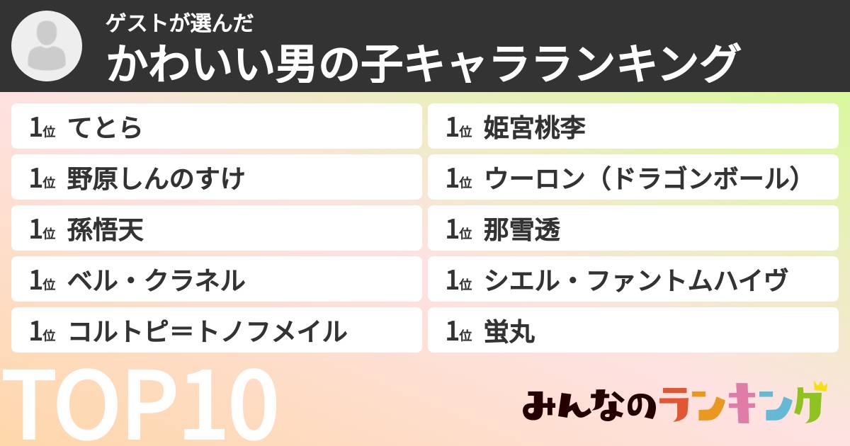 ゲストさんの「かわいい男の子キャラランキング」