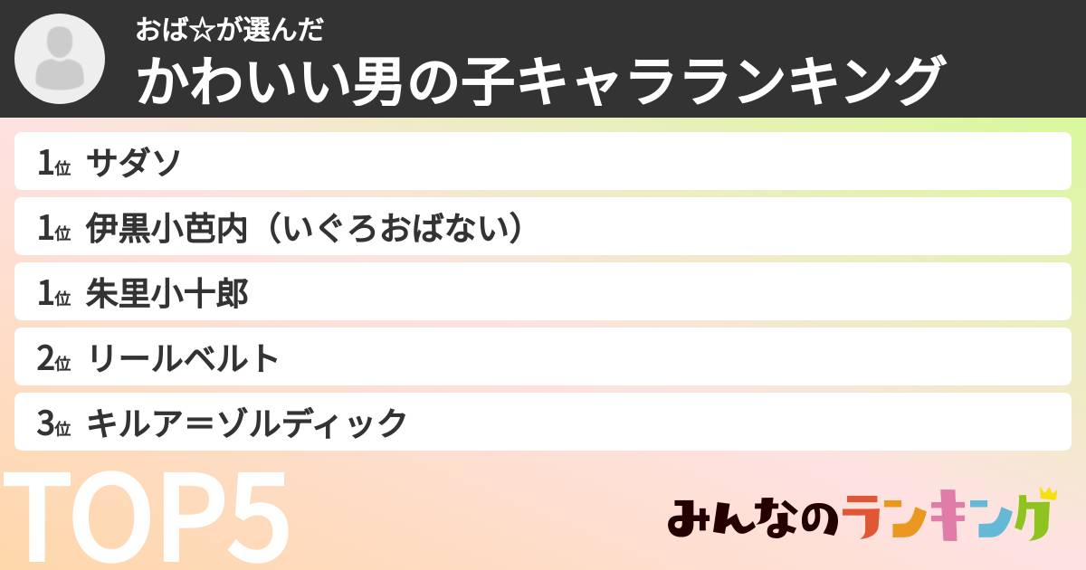 おば☆さんの「かわいい男の子キャラランキング」