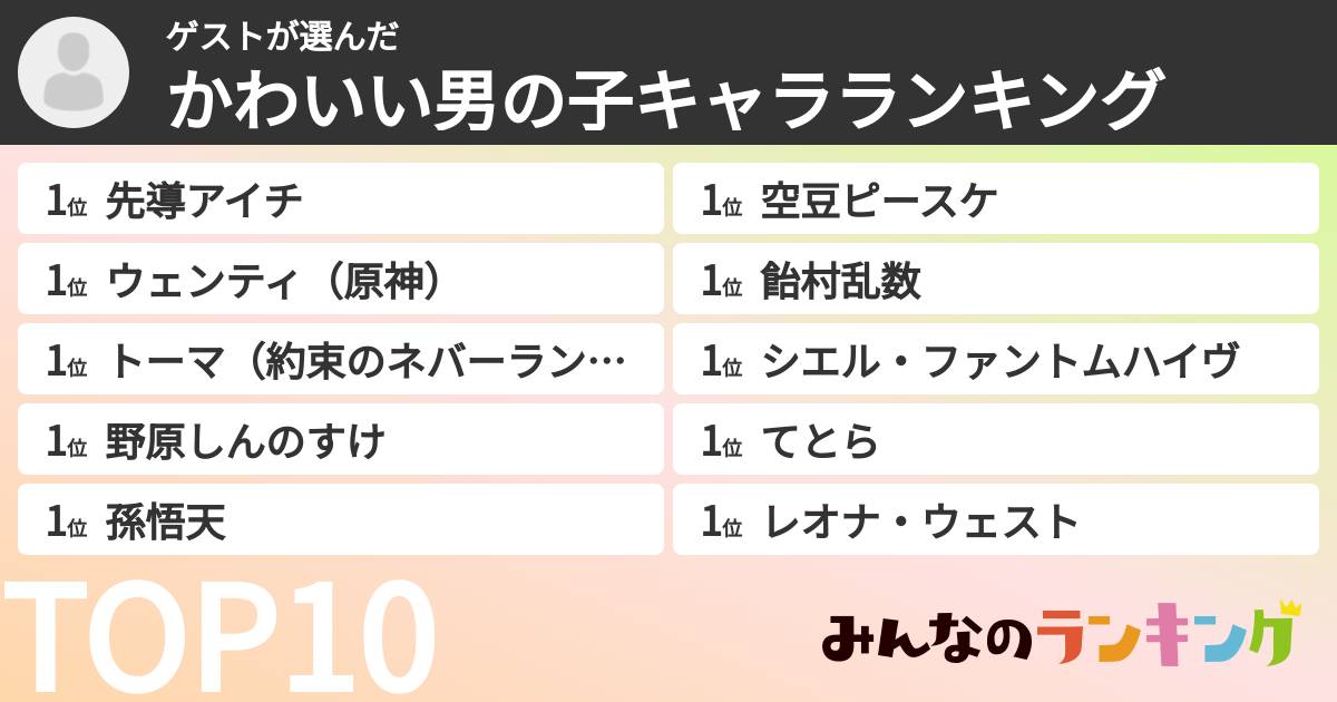 ゲストさんの「かわいい男の子キャラランキング」