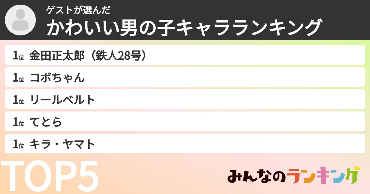 ゲストさんの「かわいい男の子キャラランキング」