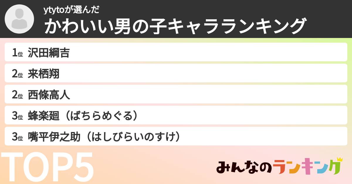 ytytoさんの「かわいい男の子キャラランキング」