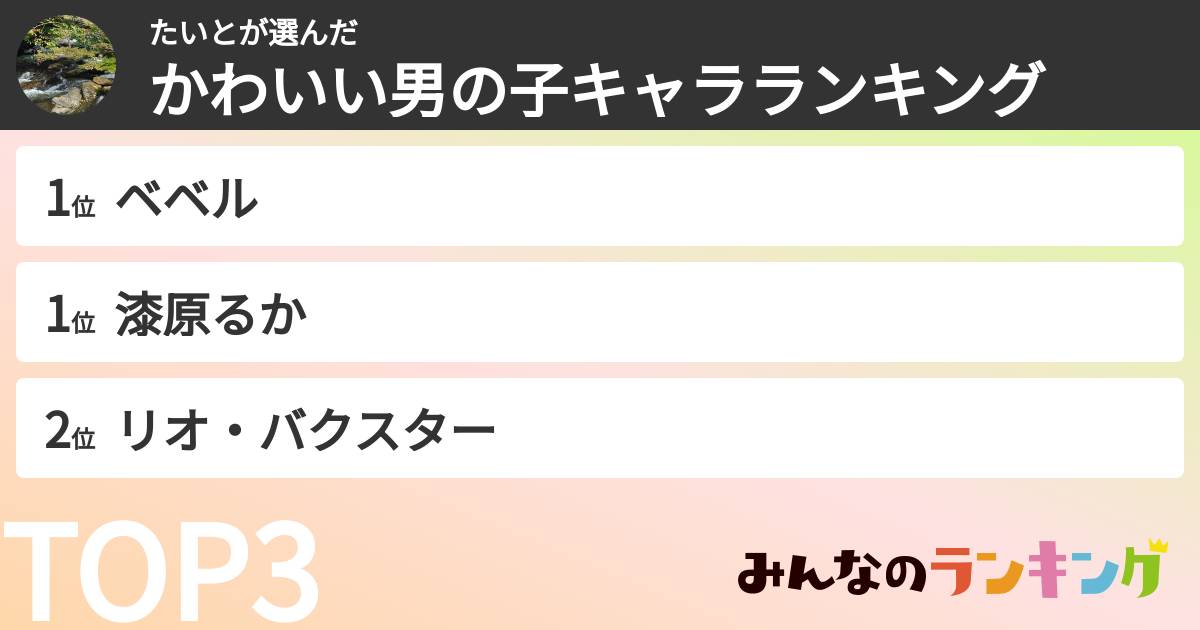 たいとさんの「かわいい男の子キャラランキング」