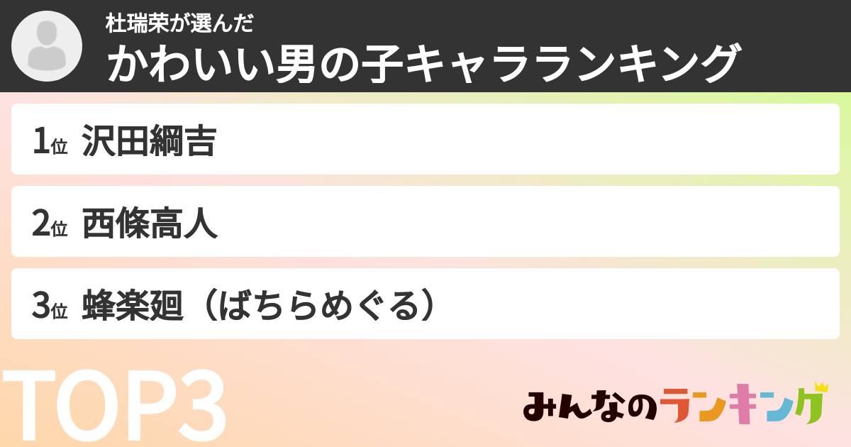 杜瑞荣さんの「かわいい男の子キャラランキング」