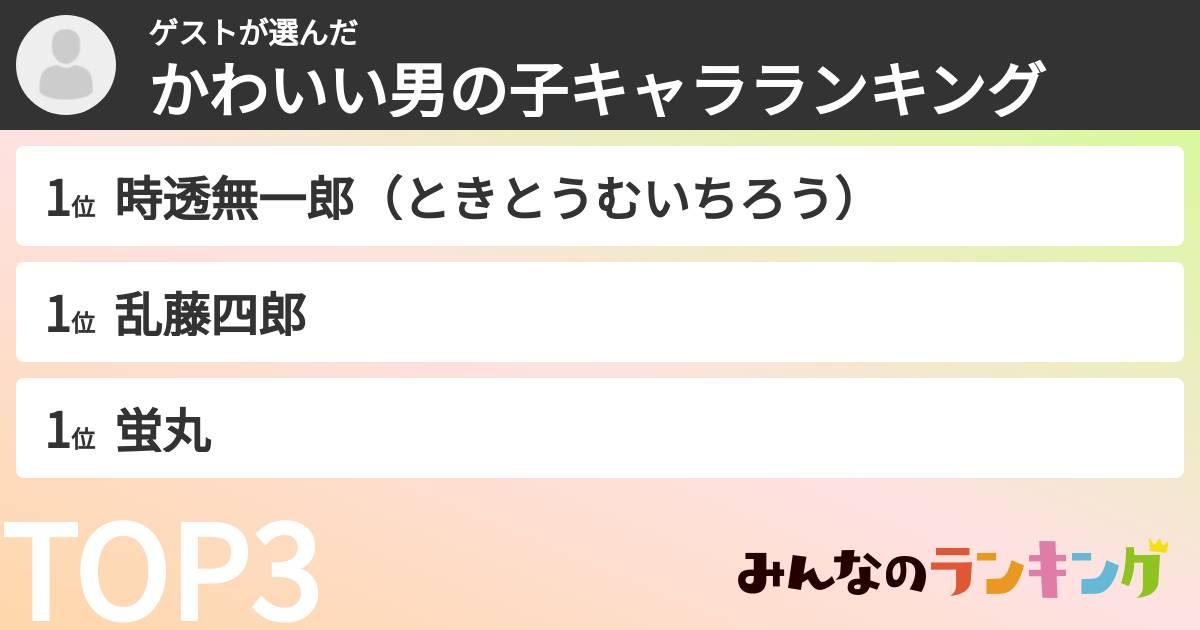 ゲストさんの「かわいい男の子キャラランキング」