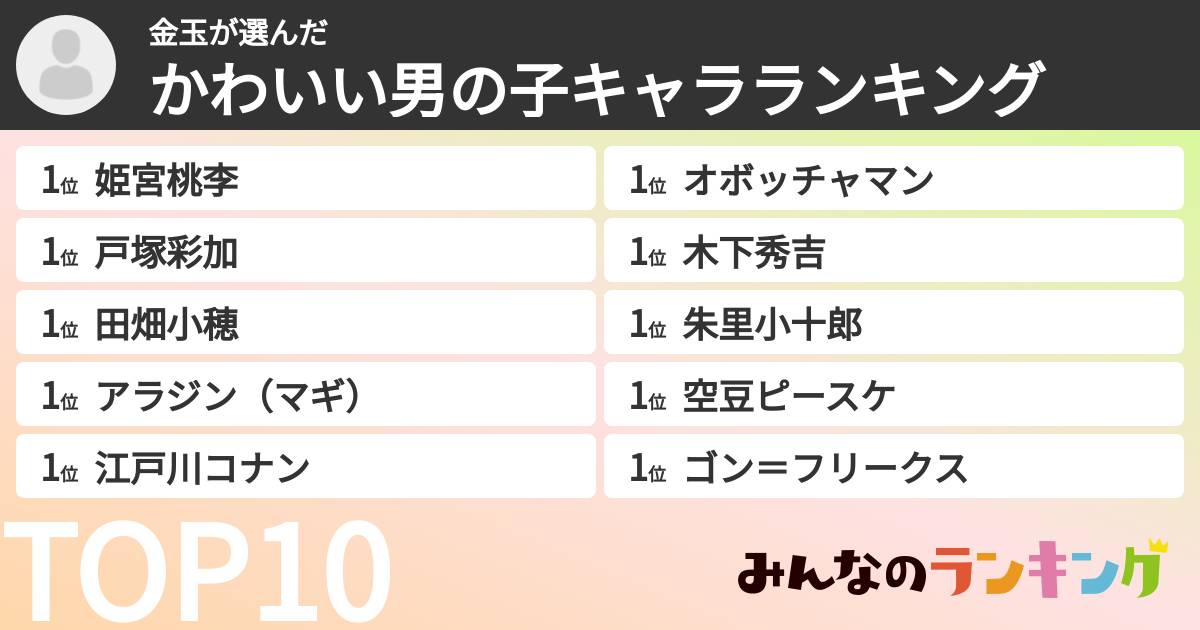 金玉さんの「かわいい男の子キャラランキング」