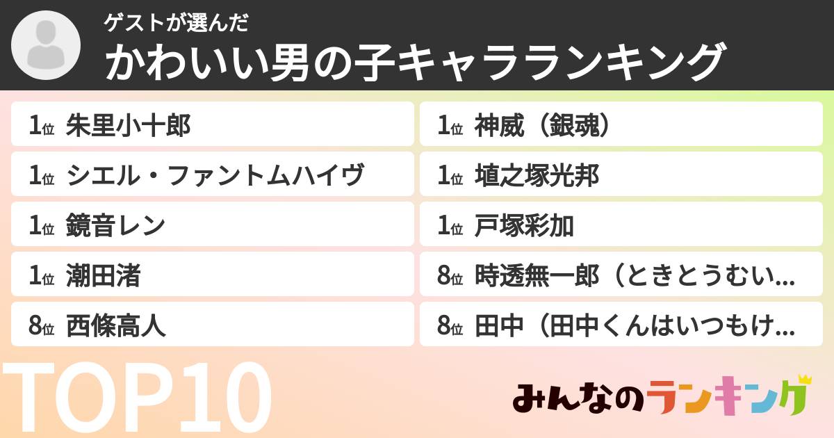 ゲストさんの「かわいい男の子キャラランキング」