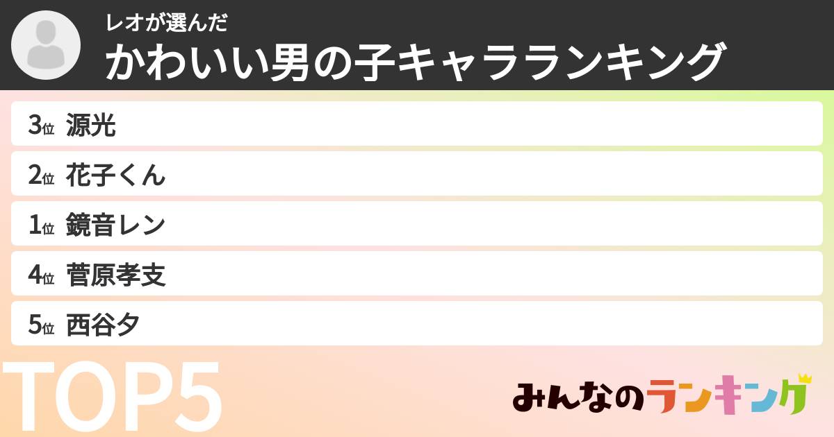 レオさんの「かわいい男の子キャラランキング」