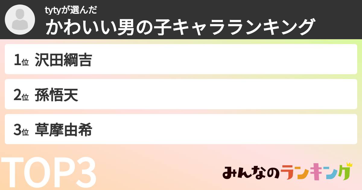 tytyさんの「かわいい男の子キャラランキング」