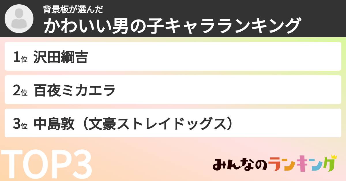 背景板さんの「かわいい男の子キャラランキング」