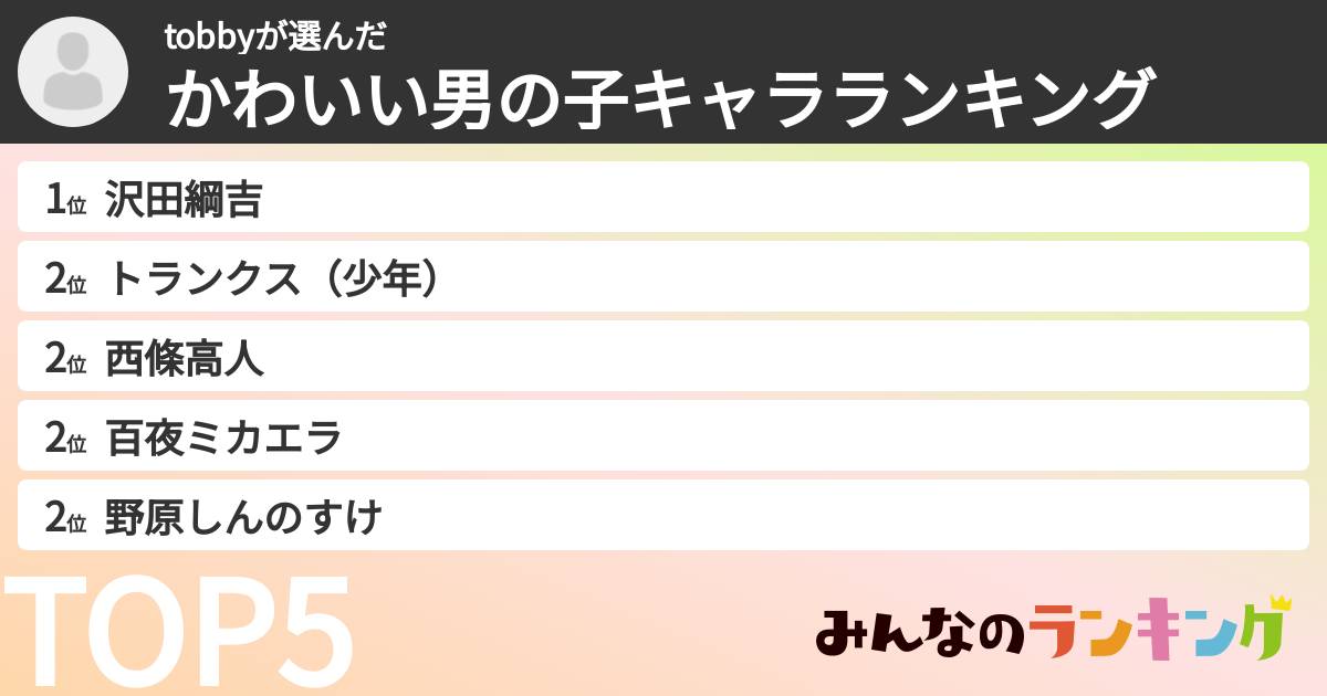 tobbyさんの「かわいい男の子キャラランキング」