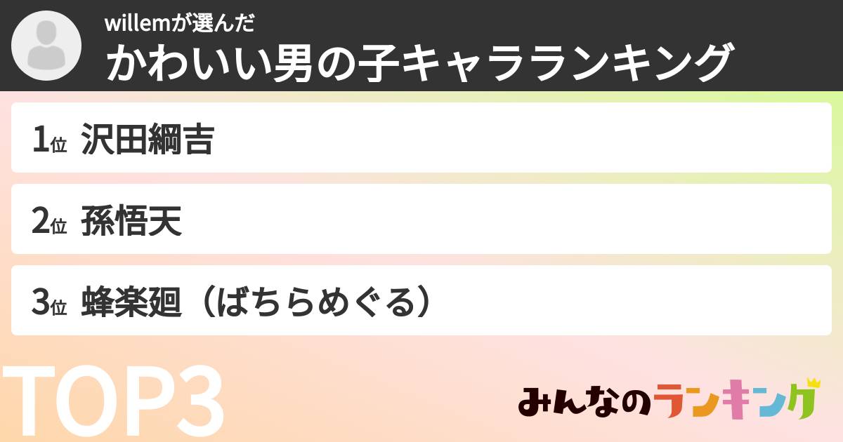 willemさんの「かわいい男の子キャラランキング」