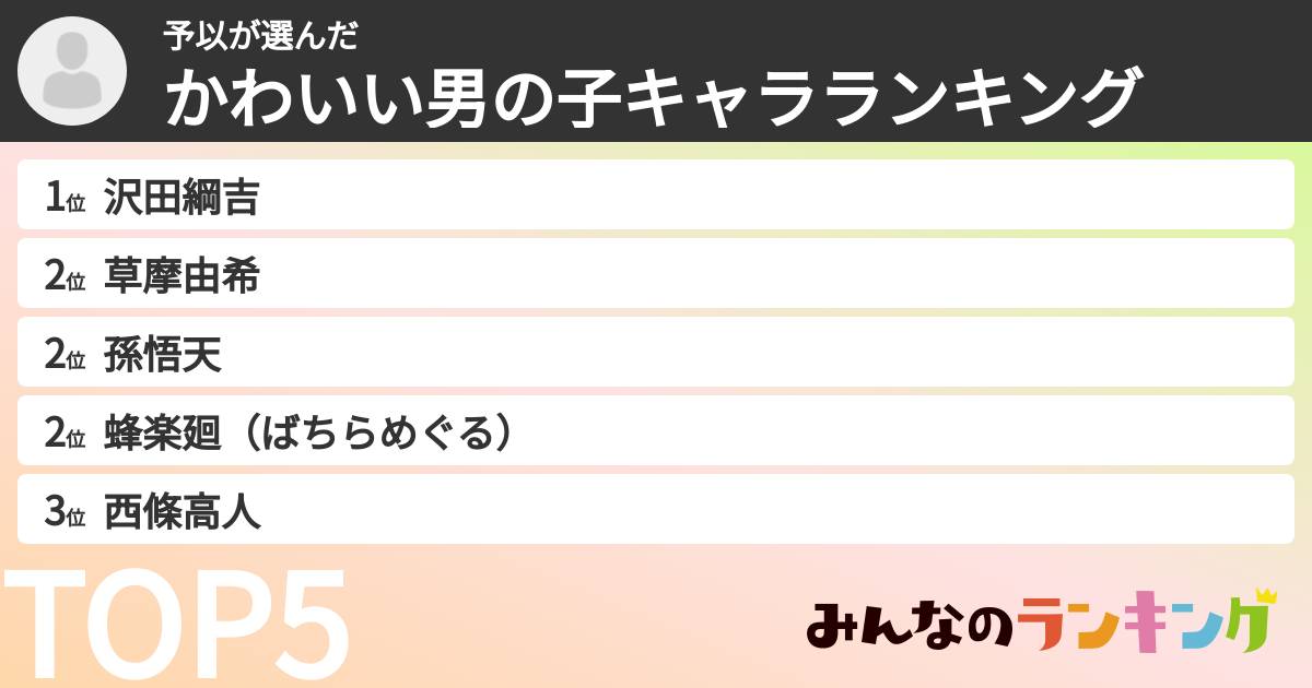 予以さんの「かわいい男の子キャラランキング」