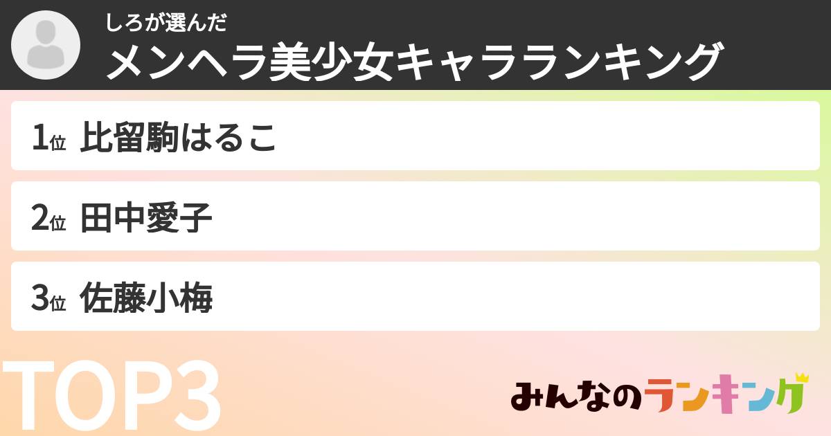 しろさんの「メンヘラ美少女キャラランキング」