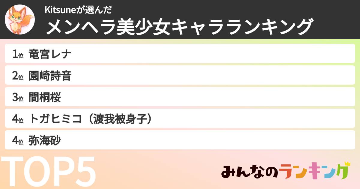 Kitsuneさんの「メンヘラ美少女キャラランキング」