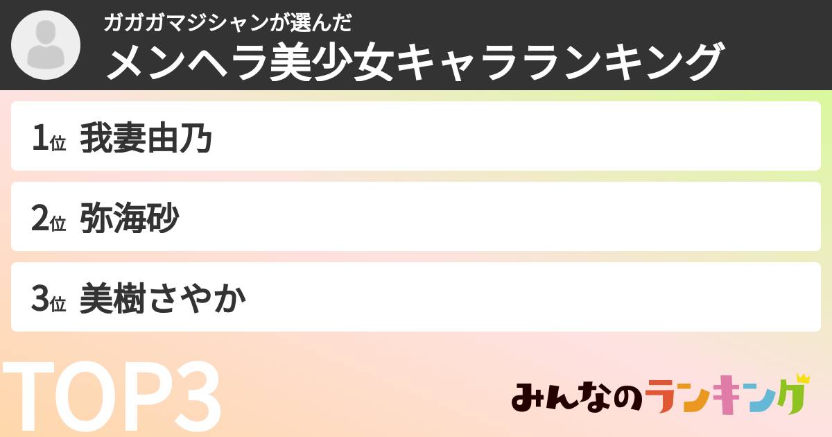 ガガガマジシャンさんの「メンヘラ美少女キャラランキング」
