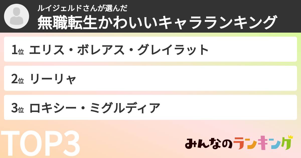 ルイジェルドさんさんの「無職転生かわいいキャラランキング」