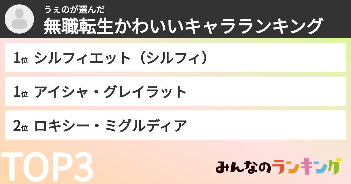 うぇのさんの「無職転生かわいいキャラランキング」