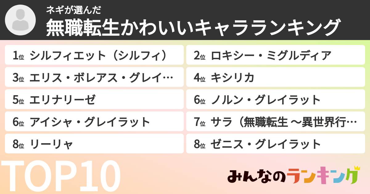 ネギさんの「無職転生かわいいキャラランキング」