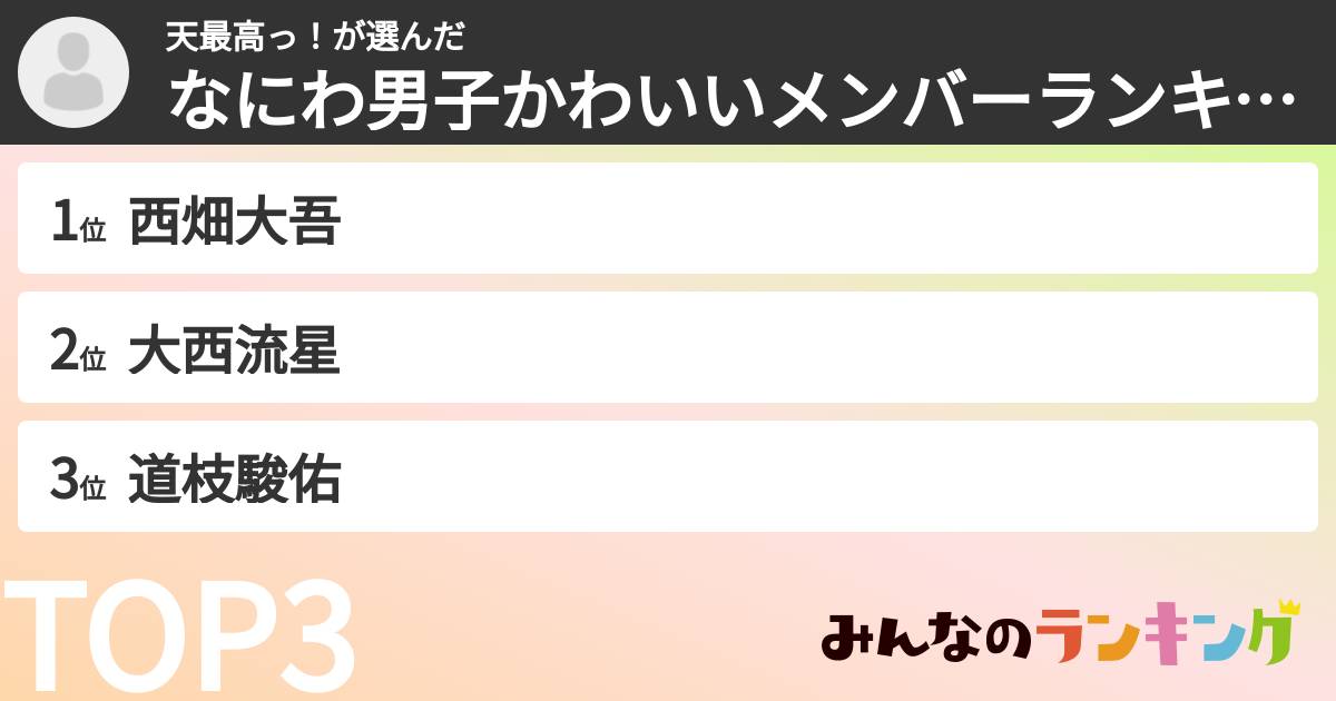 天最高っ！さんの「なにわ男子かわいいメンバーランキング」