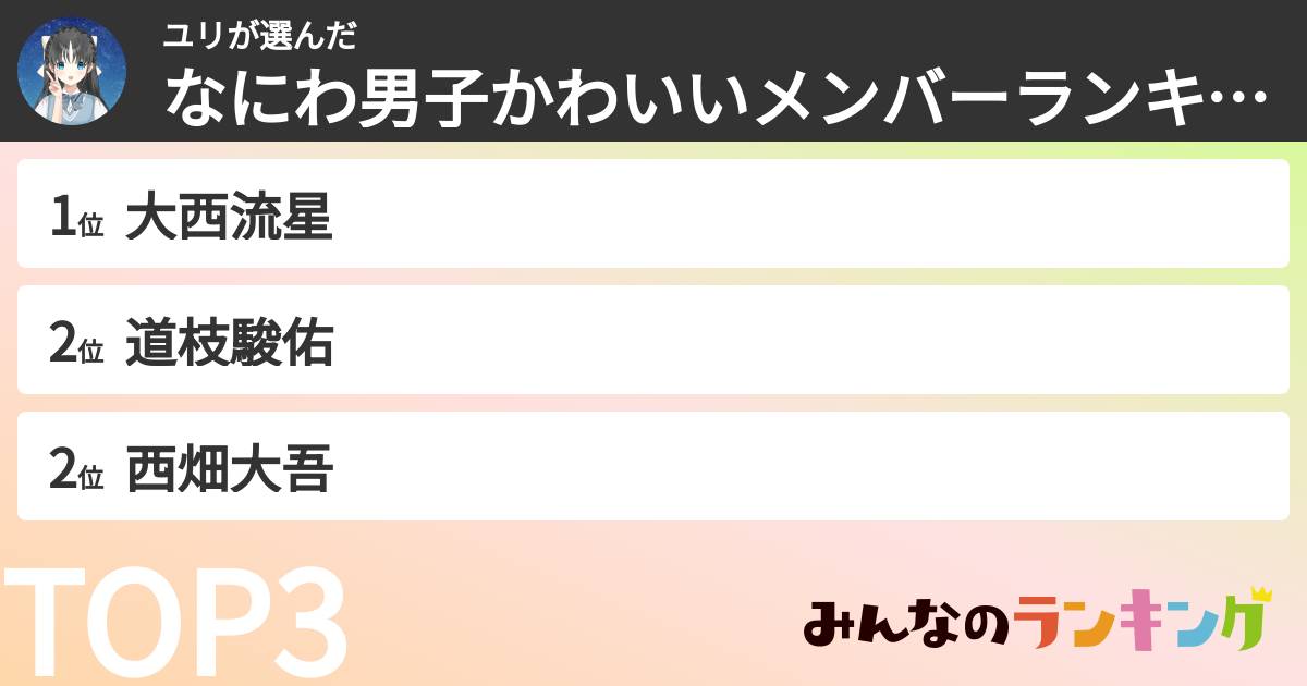 ユリさんの「なにわ男子かわいいメンバーランキング」