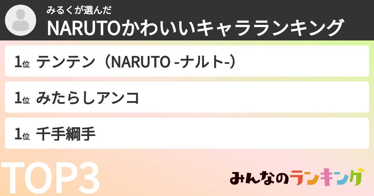 みるくさんの「NARUTOかわいいキャラランキング」