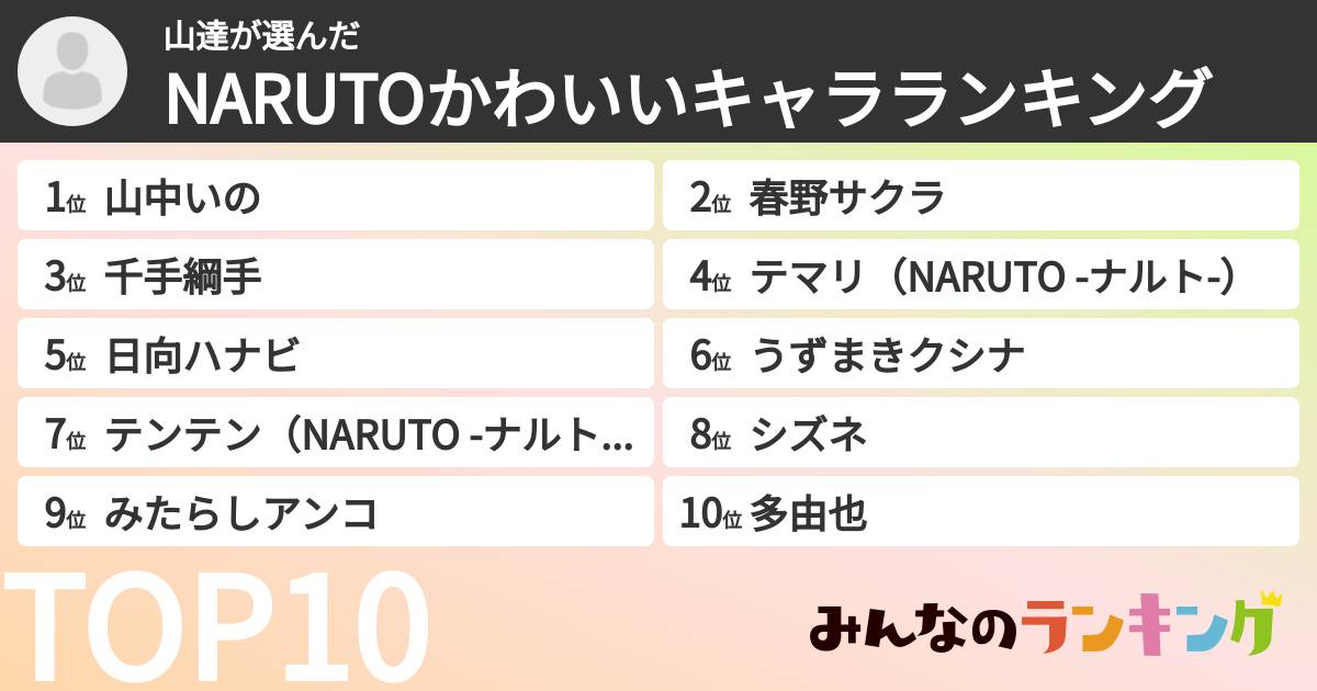 山達さんの「NARUTOかわいいキャラランキング」