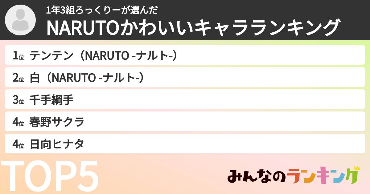 1年3組ろっくりーさんの「NARUTOかわいいキャラランキング」