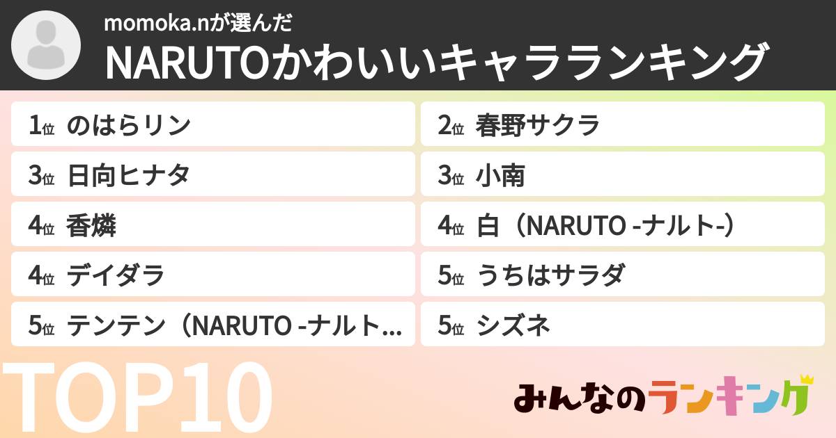 momoka.nさんの「NARUTOかわいいキャラランキング」