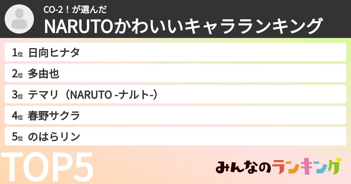 CO-2！さんの「NARUTOかわいいキャラランキング」