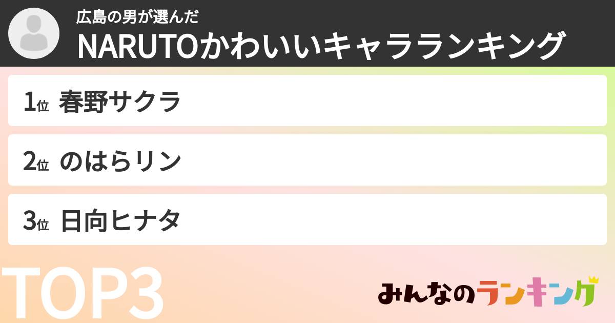 広島の男さんの「NARUTOかわいいキャラランキング」