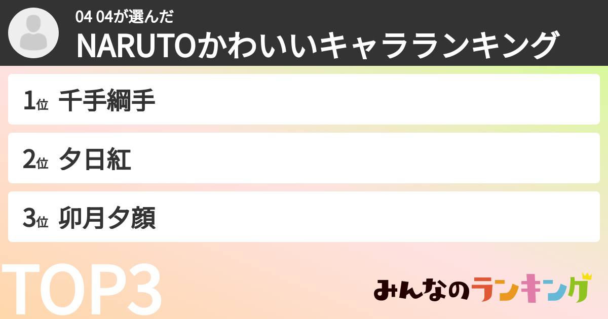 04 04さんの「NARUTOかわいいキャラランキング」