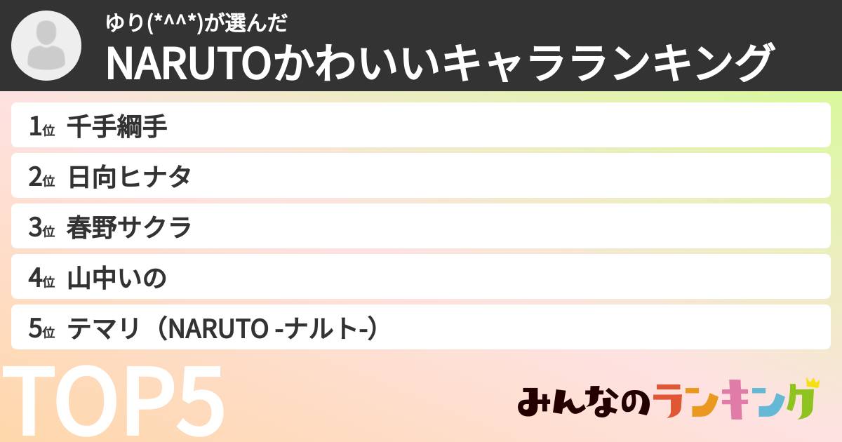 ゆり(*^^*)さんの「NARUTOかわいいキャラランキング」