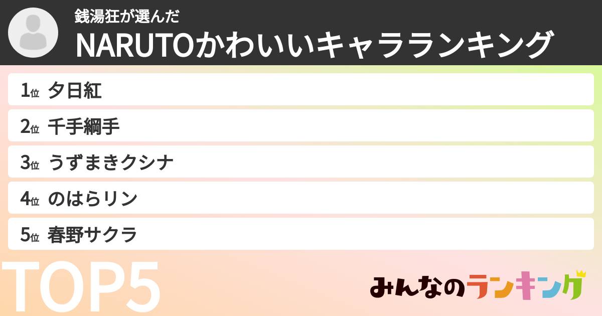 銭湯狂さんの「NARUTOかわいいキャラランキング」
