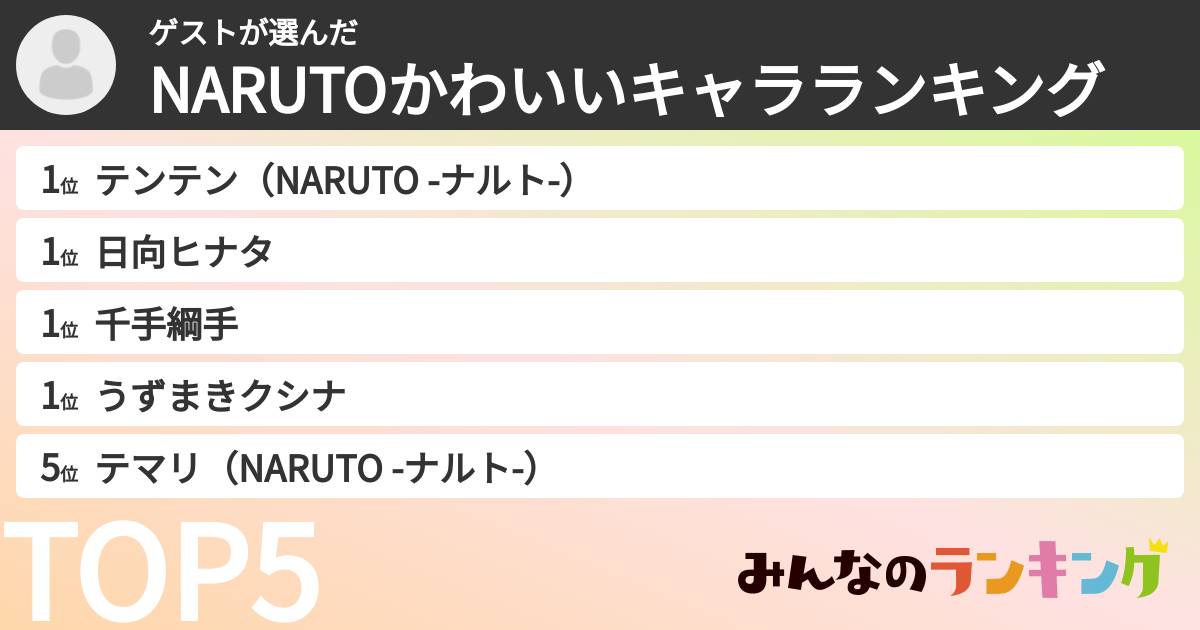 ゲストさんの「NARUTOかわいいキャラランキング」