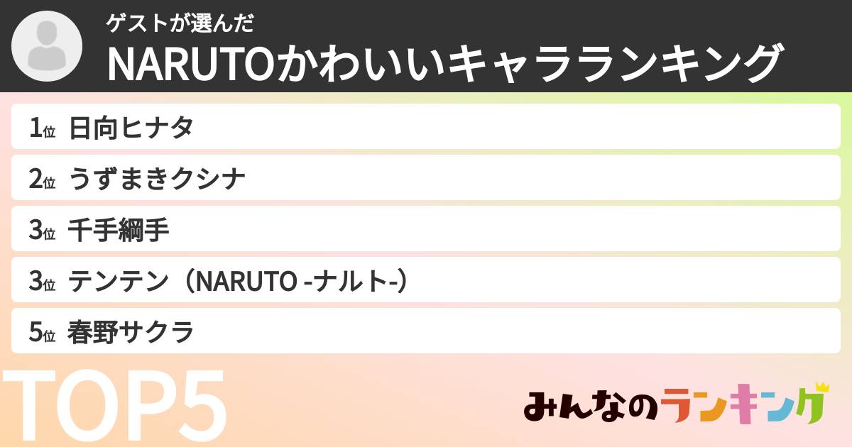 ゲストさんの「NARUTOかわいいキャラランキング」