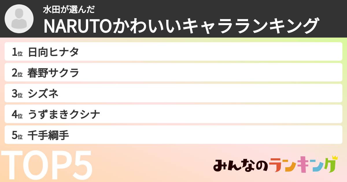 水田さんの「NARUTOかわいいキャラランキング」