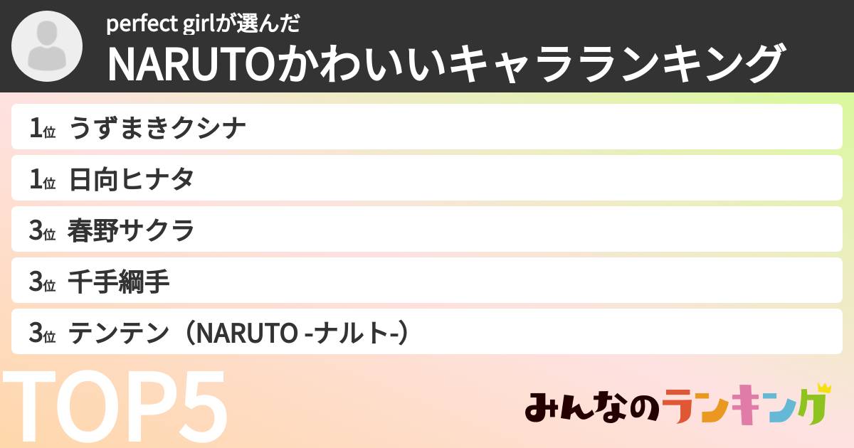 perfect girlさんの「NARUTOかわいいキャラランキング」