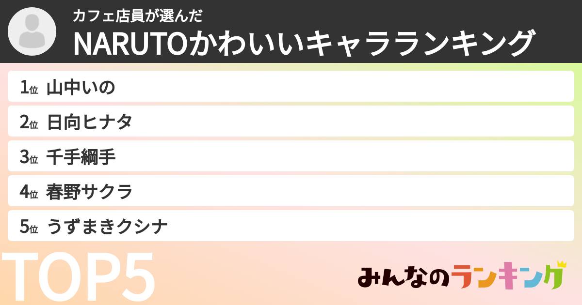 カフェ店員さんの「NARUTOかわいいキャラランキング」