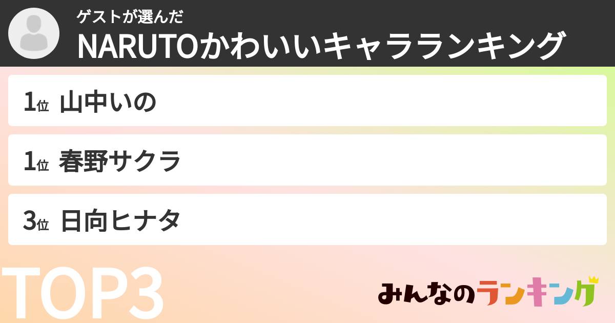 ゲストさんの「NARUTOかわいいキャラランキング」
