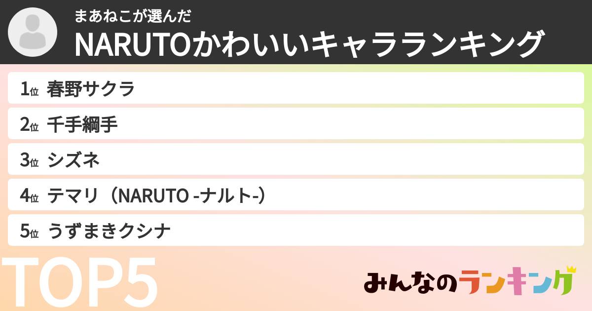 まあねこさんの「NARUTOかわいいキャラランキング」