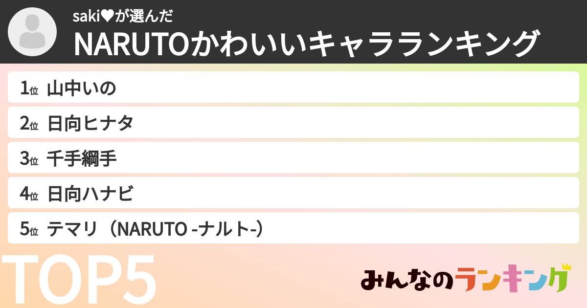 saki♥さんの「NARUTOかわいいキャラランキング」